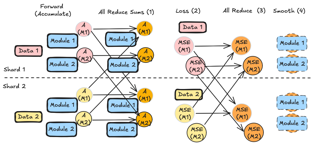Diagram showing DDP AWQ